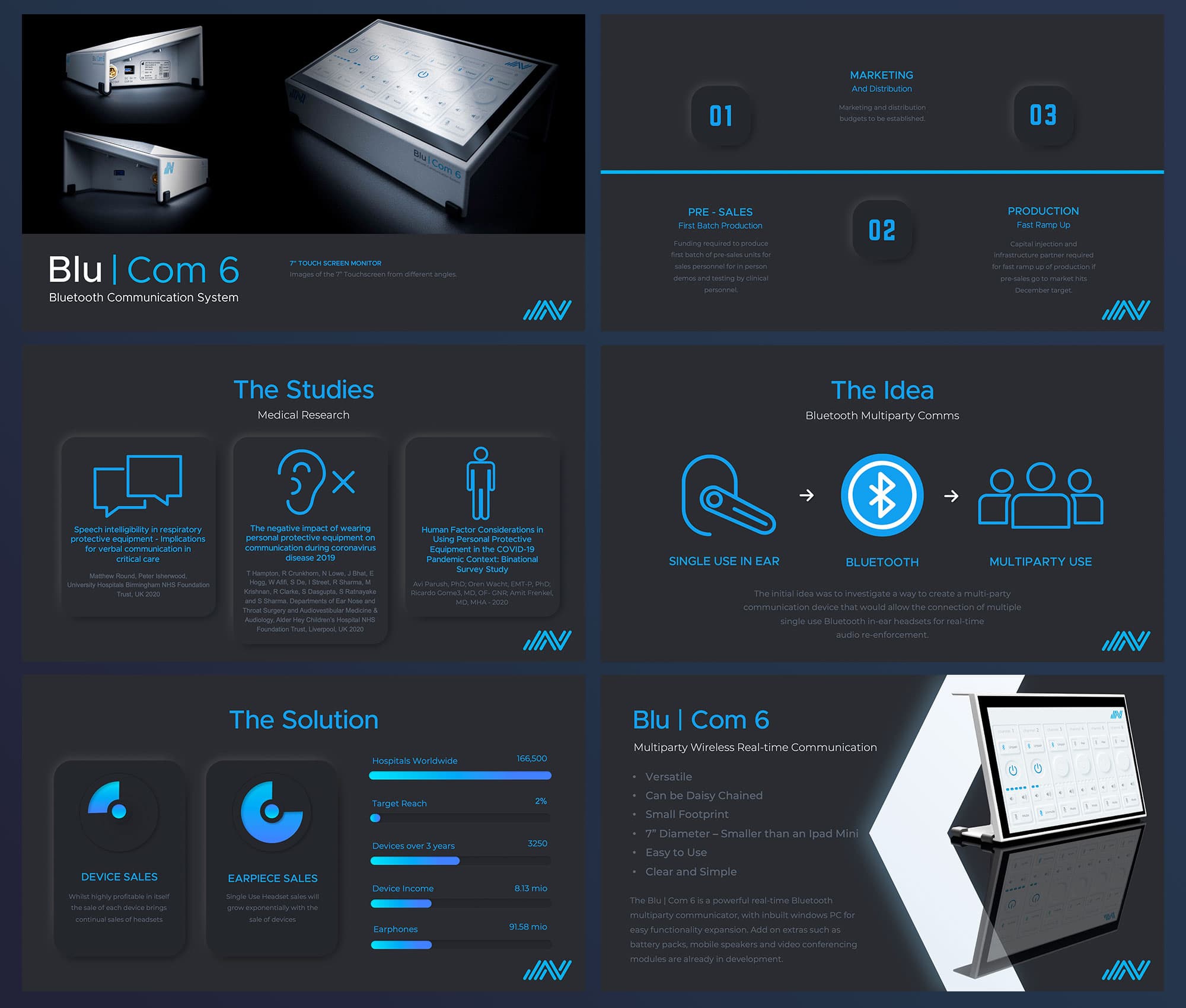 Presentation Pages